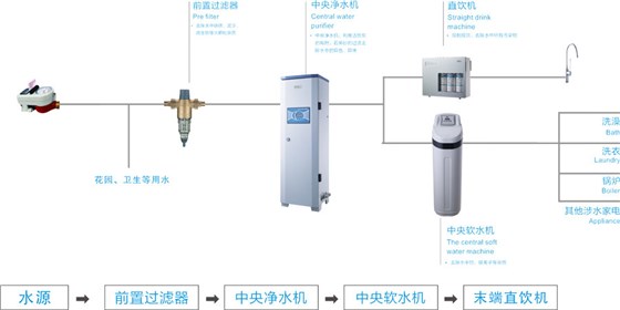 愛普蘭
