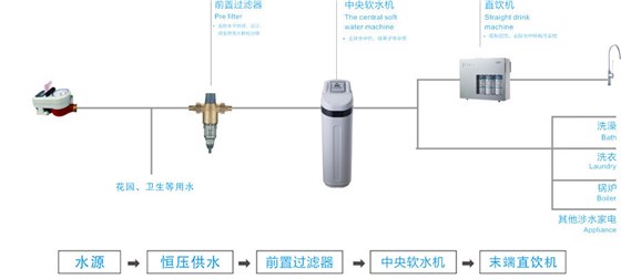 愛(ài)普蘭