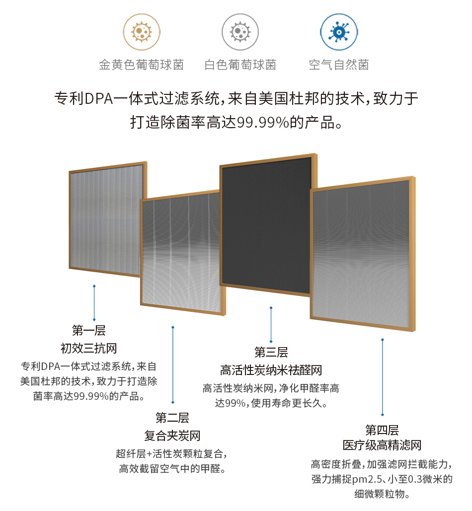 愛普蘭醫(yī)療級母嬰空氣凈化器