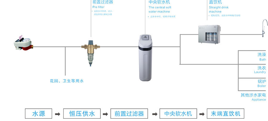 愛(ài)普蘭