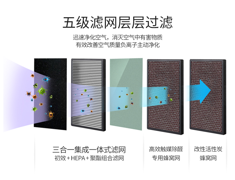 空氣凈化器詳情頁修改版_07
