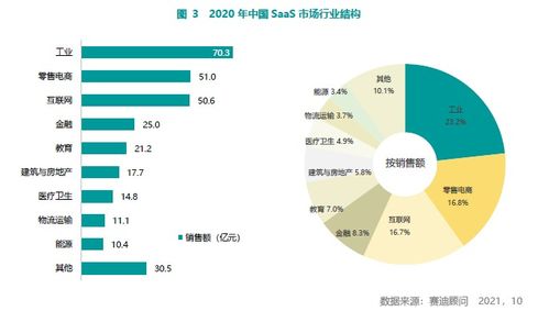 賽迪顧問發(fā)布2021中國SaaS市場研究報告 百望云連續(xù)三年蟬聯(lián)電子發(fā)票市場占有率第一