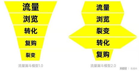 北京時代傳媒 一站式企業(yè)品牌服務(wù)工廠，助力成長型企業(yè)實現(xiàn)品效合一